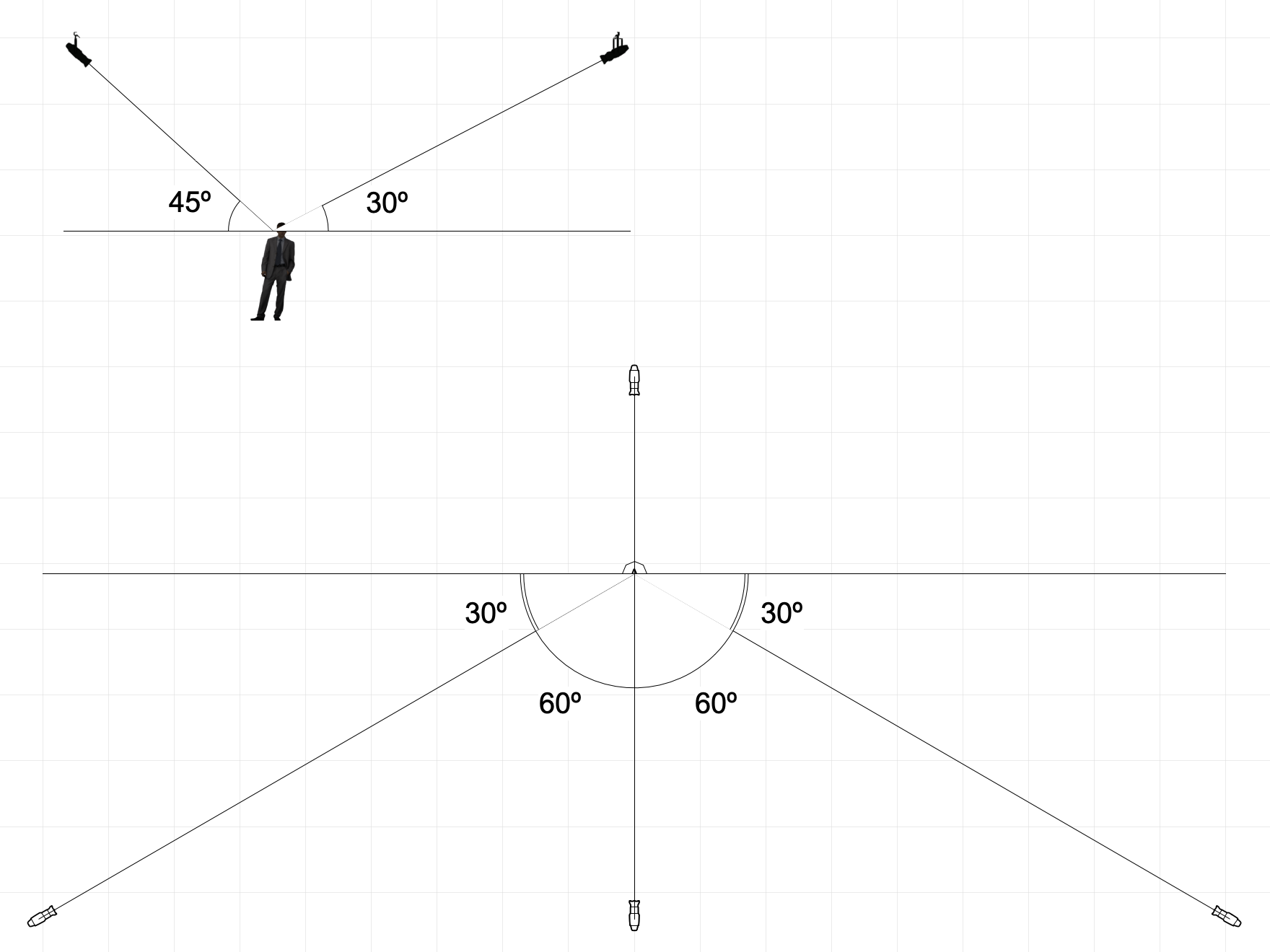Lighting Angles McCandless, Broadcast and Beyond Phos Lighting